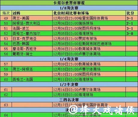 世界杯赛程预测：决赛日期和热门球队猜想