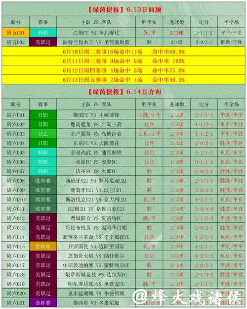 世界杯外围竞猜收益最大化:如何精准下注? 世界杯外围竞猜收益最大化:如何精准下注?