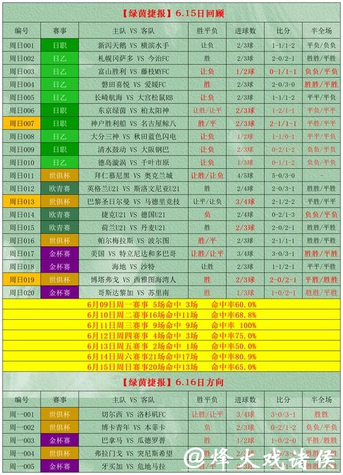 2026世界杯投注的下注时机如何把握 2026世界杯投注的下注时机如何把握