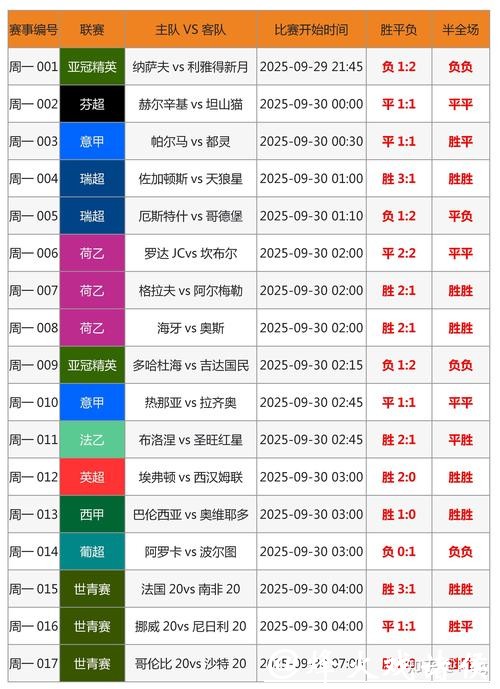 2026世界杯投注的下注时机如何把握 2026世界杯投注的下注时机如何把握