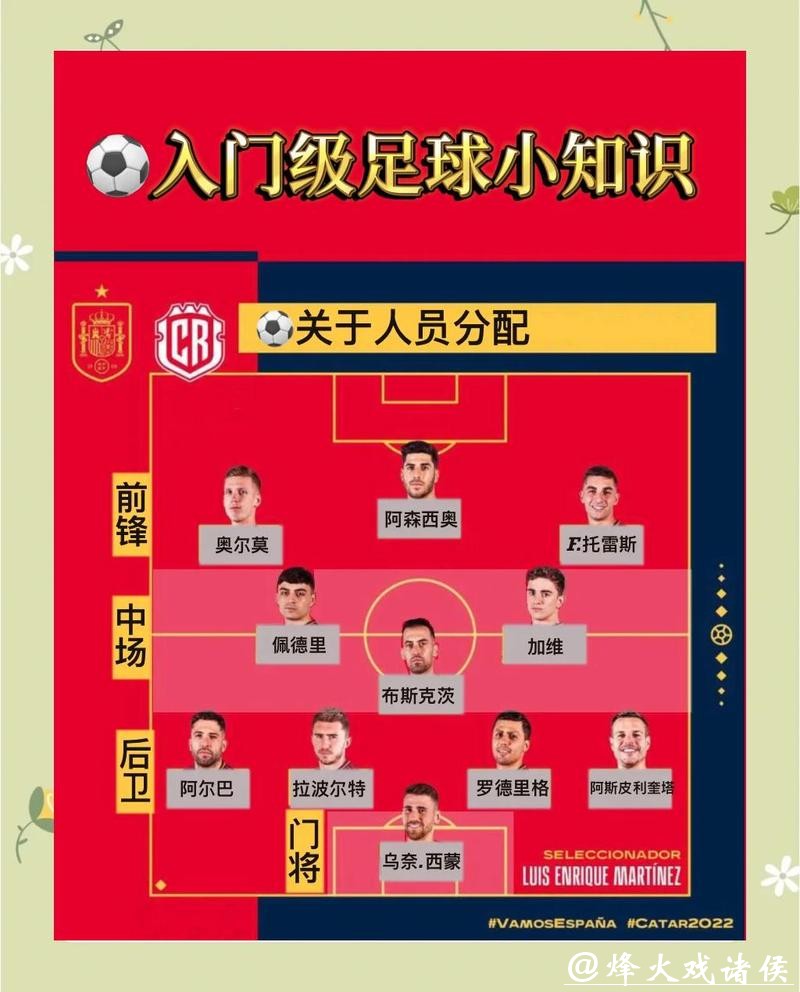 新手指南：如何参与世界杯比赛预测